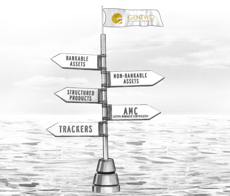 INVESTMENT PORTFOLIO - Actively Managed Certificate