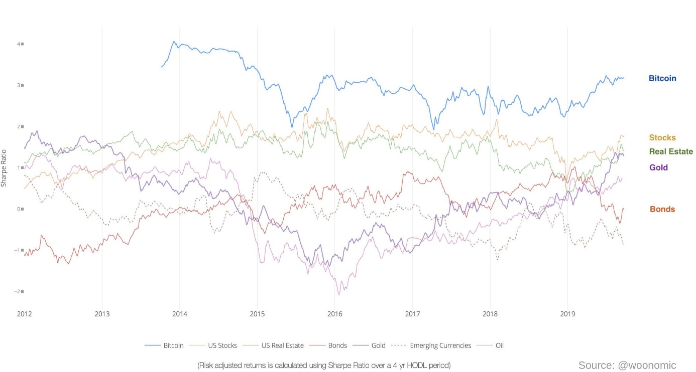 sharpe-ratio1 (002)